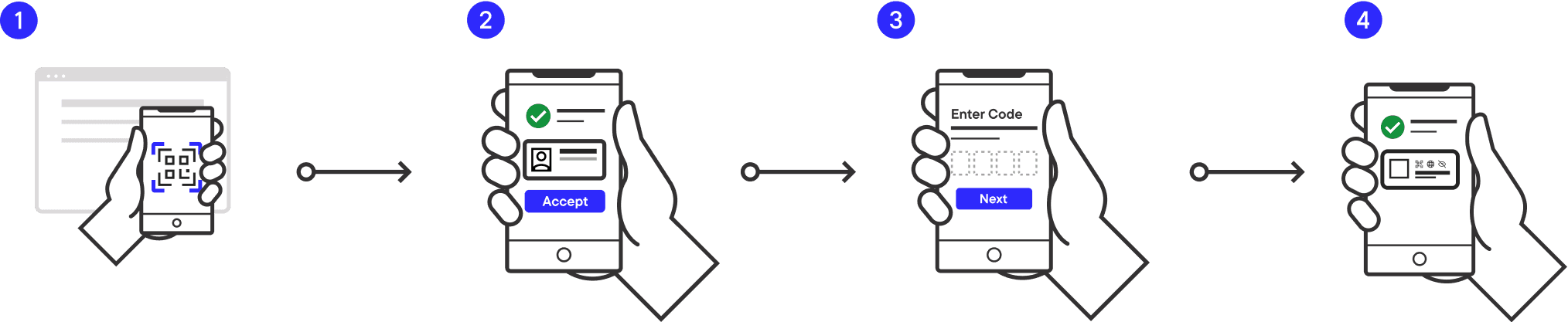 OID4VCI Tutorial Workflow
